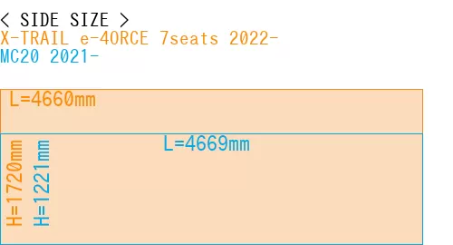#X-TRAIL e-4ORCE 7seats 2022- + MC20 2021-